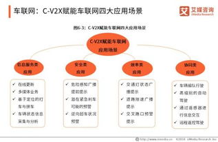 5G產業全景圖譜下智能制造、車聯網、無線醫療與網絡信息技術的熱點領域探析