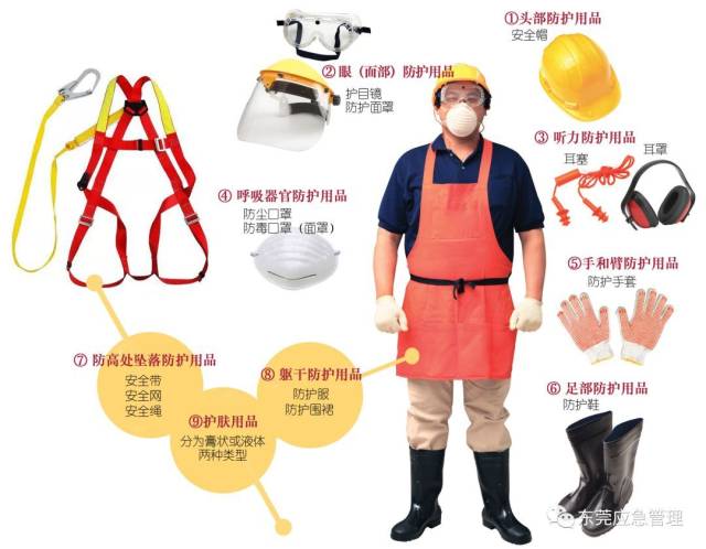 【以案說法】從業人員勞動保護用品費不能省!否則得不償失.
