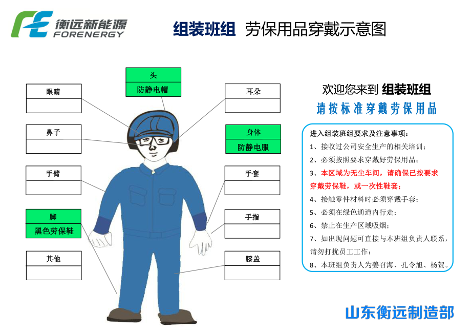 安全人PPE勞保穿戴示意圖