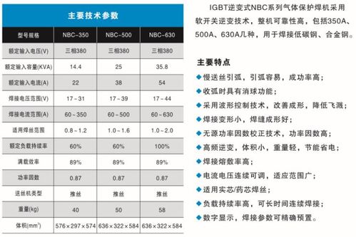 廠家直銷焊割設(shè)備電焊機(jī)逆變氣體保護(hù)焊機(jī)